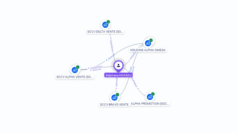Cartographie gratuite de Stphane HOARAU