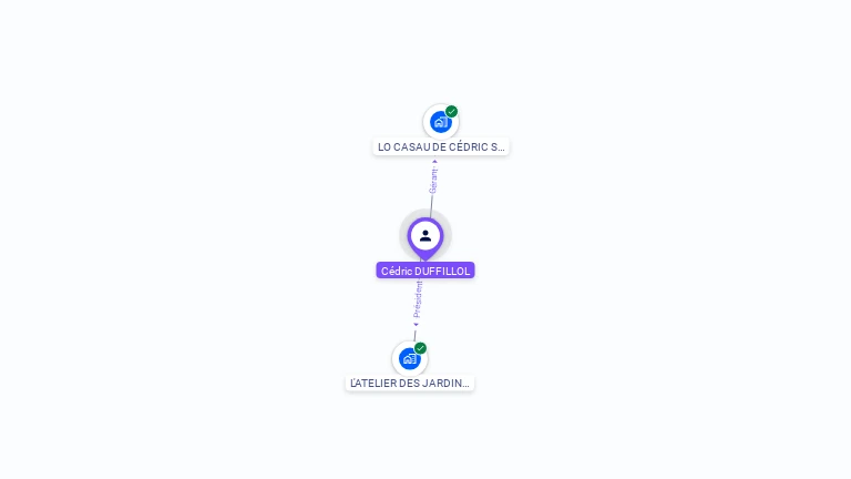 Cartographie gratuite de Cdric DUFFILLOL