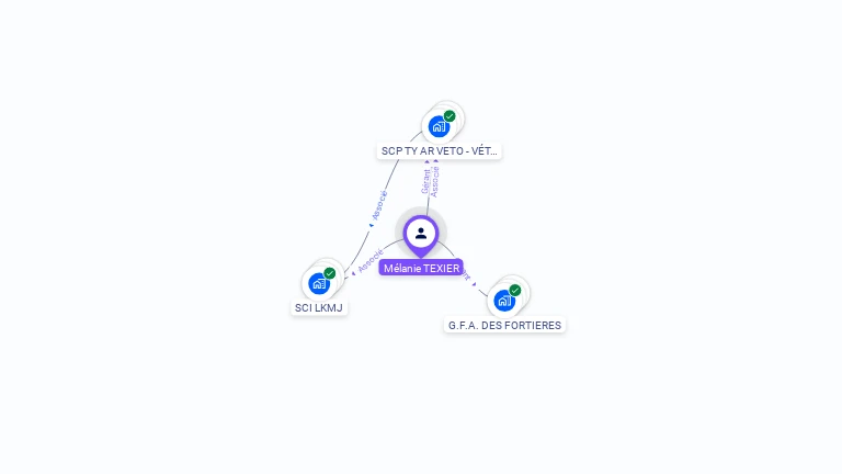 Cartographie gratuite de Mélanie TEXIER