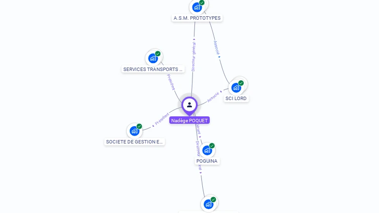 Cartographie gratuite de Nadge POQUET