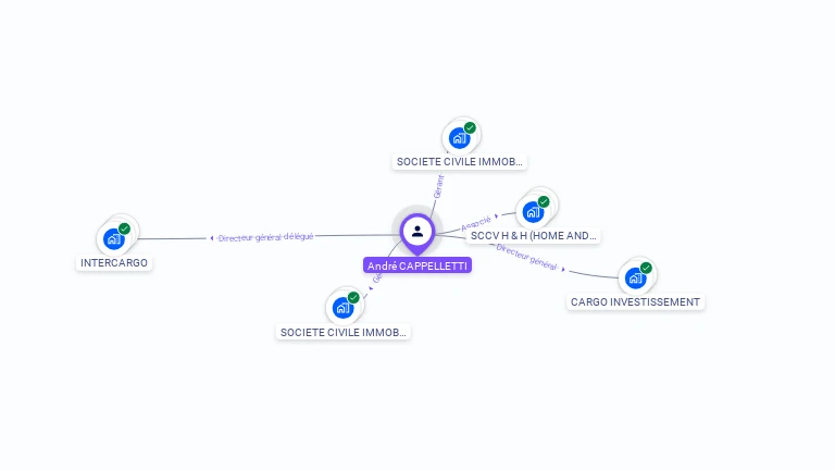 Cartographie gratuite d'Andre CAPPELLETTI