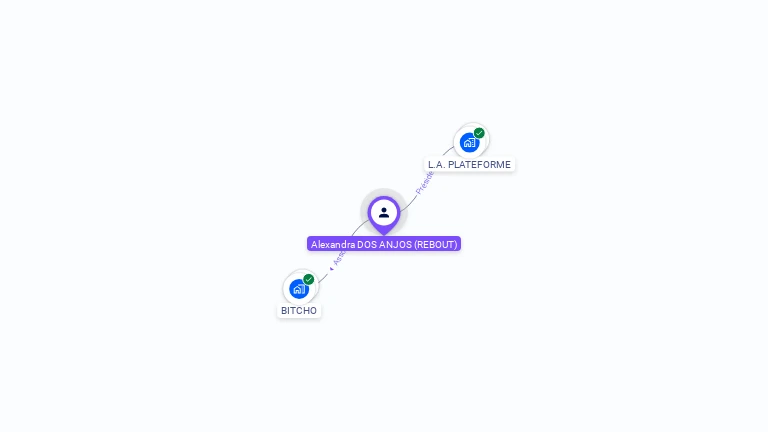 Cartographie gratuite d'Alexandra DOS ANJOS