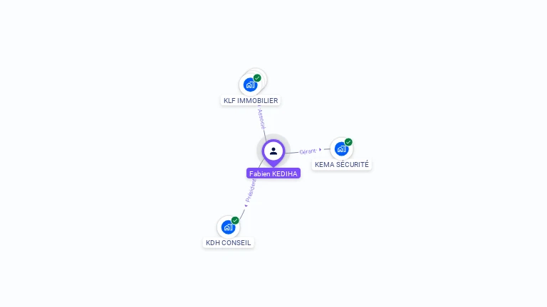 Cartographie gratuite de Fabien KEDIHA