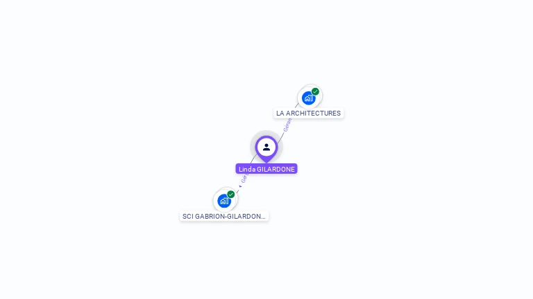 Cartographie gratuite de Linda GILARDONE