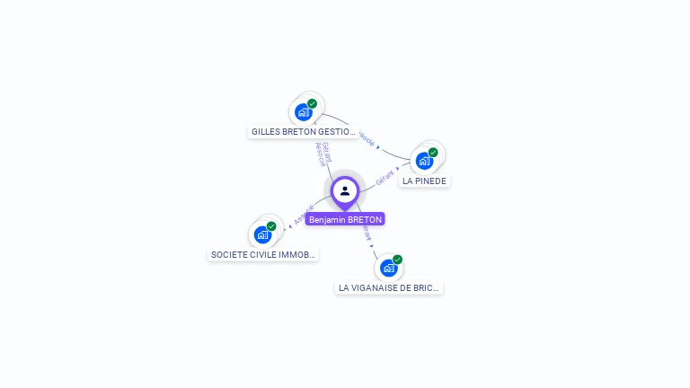 Cartographie gratuite de Benjamin BRETON