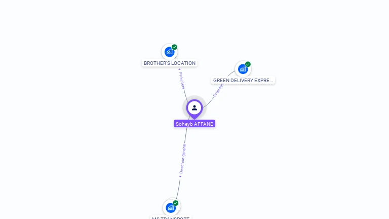 Cartographie gratuite de Soheyb AFFANE