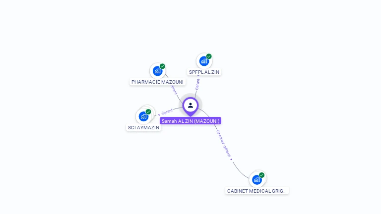 Cartographie gratuite de Samah AL ZIN