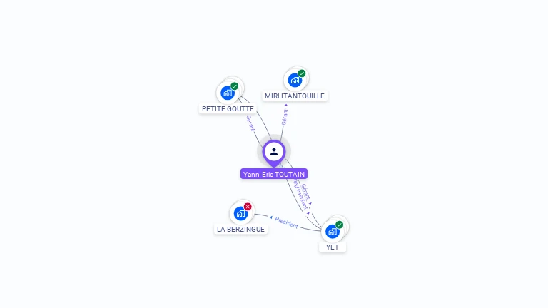 Cartographie gratuite d'Yann-Eric TOUTAIN