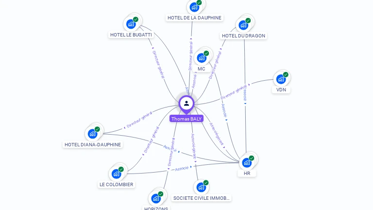 Cartographie gratuite de Thomas BALY