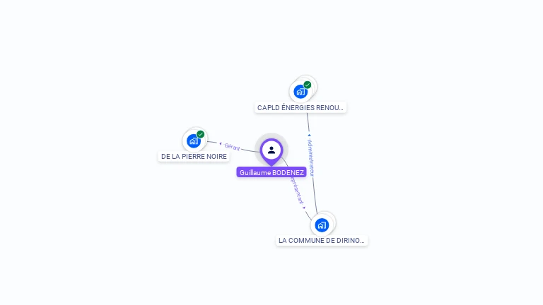 Cartographie gratuite de Guillaume BODENEZ