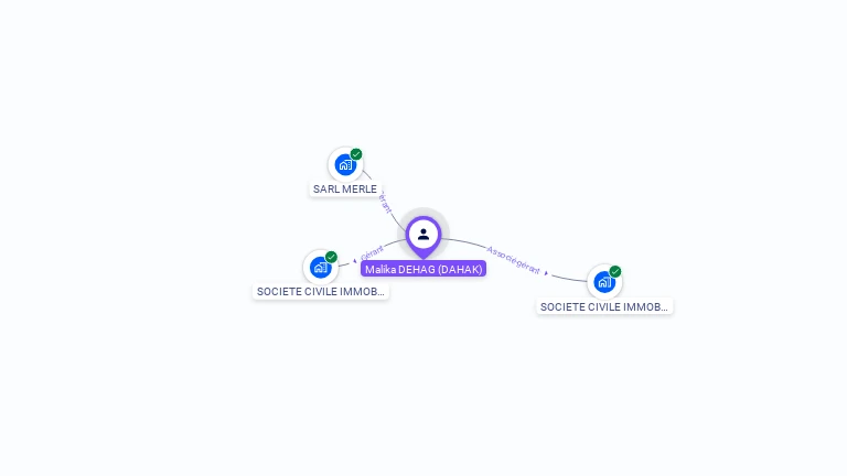 Cartographie gratuite de Malika DEHAG