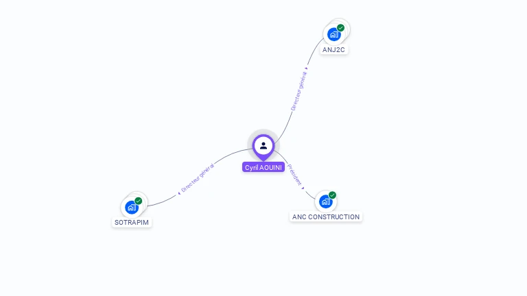 Cartographie gratuite de Cyril AOUINI