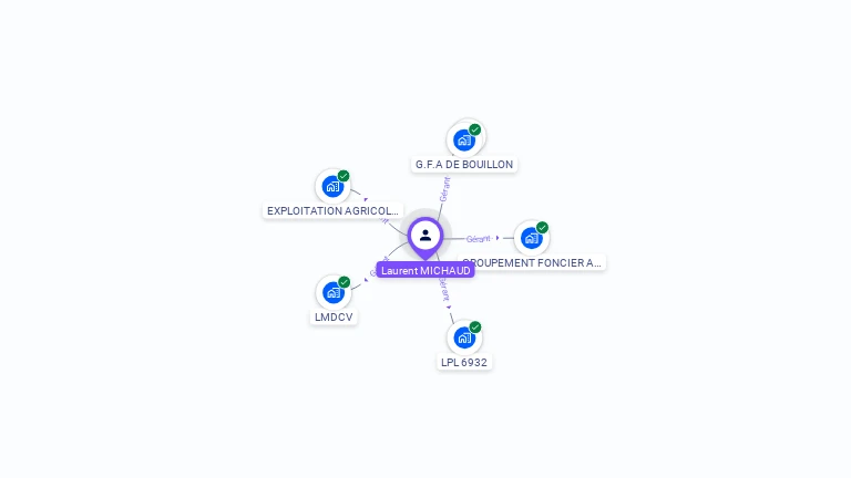 Cartographie gratuite de Laurent MICHAUD