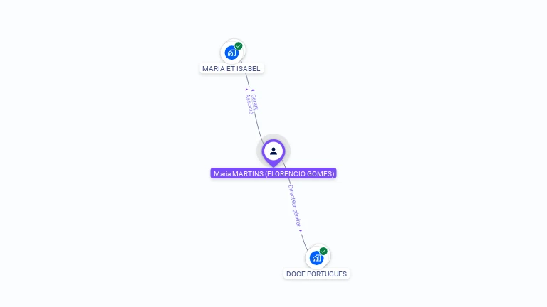 Cartographie gratuite de Maria MARTINS