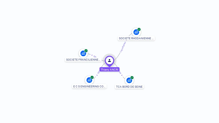 Cartographie gratuite de Thierry ANCRI