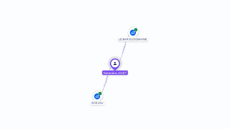 Cartographie gratuite de Genevieve JOUET
