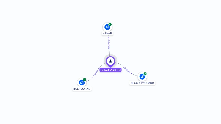 Cartographie gratuite de Robert MARTIN