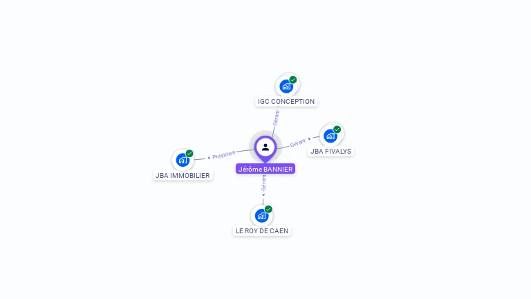 Cartographie gratuite de Jérôme BANNIER