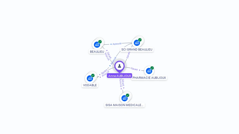 Cartographie gratuite d'Anne AUBIJOUX