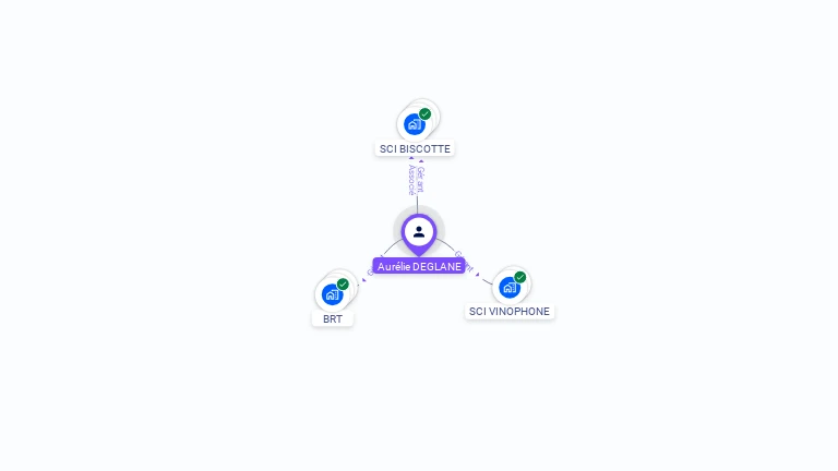 Cartographie gratuite d'Aurélie DEGLANE