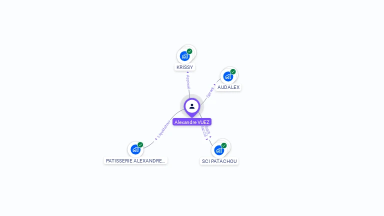 Cartographie gratuite d'Alexandre VUEZ