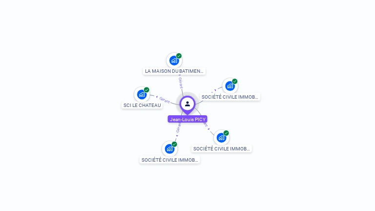 Cartographie gratuite de Jean-Louis PICY