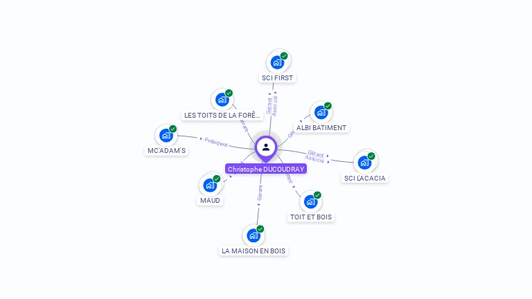 Cartographie gratuite de Christophe DUCOUDRAY