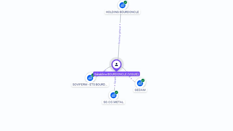 Cartographie gratuite de Géraldine BOURDONCLE