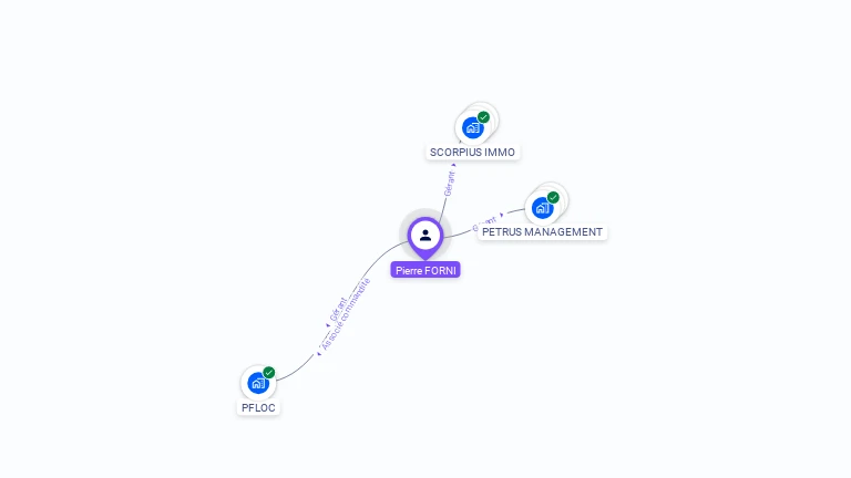 Cartographie gratuite de Pierre FORNI