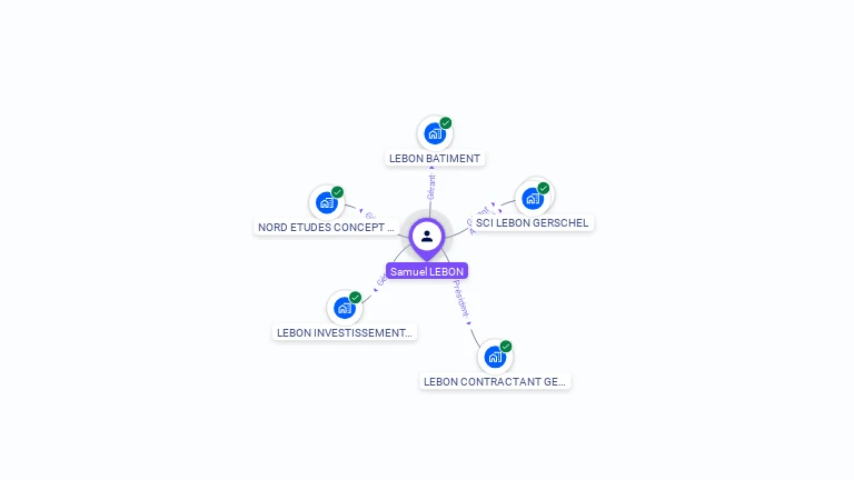 Cartographie gratuite de Samuel LEBON