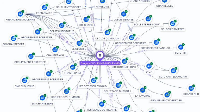 Cartographie gratuite de Gregory DUQUENNE
