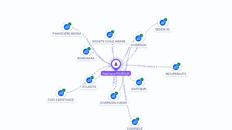 Cartographie gratuite de Stéphane POURQUIE