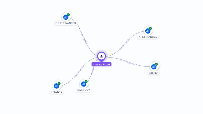 Cartographie gratuite d'Antoine FAURE