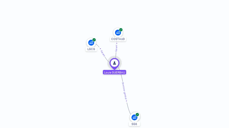 Cartographie gratuite de Louis GUERBAU