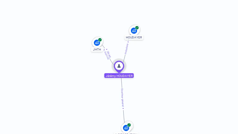 Cartographie gratuite de Jérémy HOUDAYER