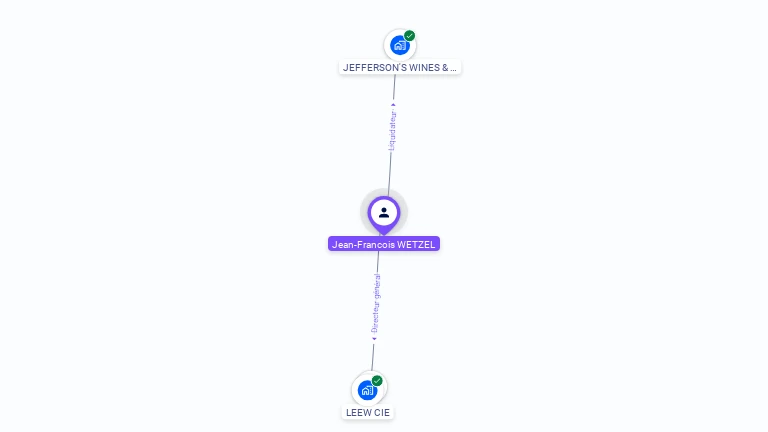 Cartographie gratuite de Jean-Francois WETZEL