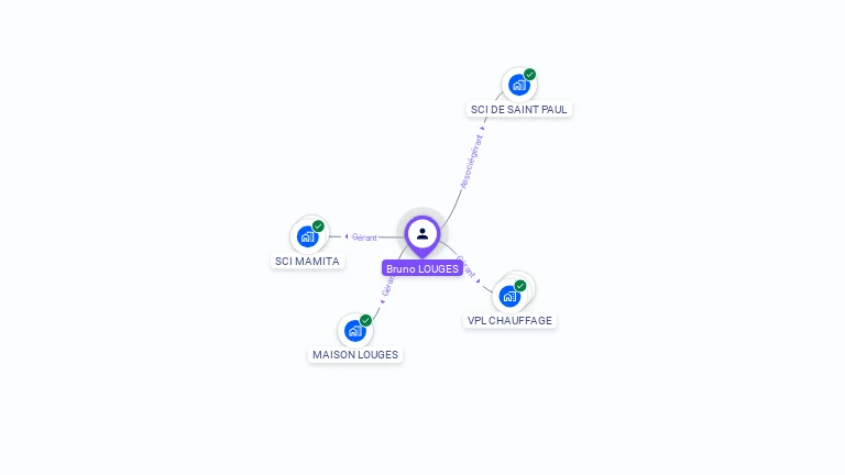 Cartographie gratuite de Bruno LOUGES