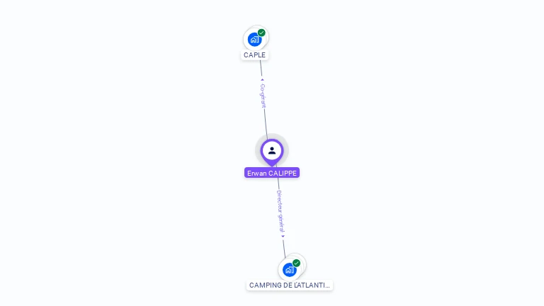 Cartographie gratuite d'Erwan CALIPPE