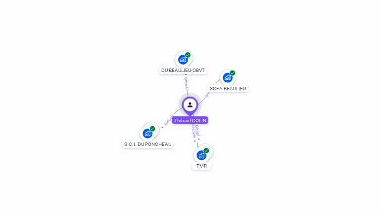 Cartographie gratuite de Thibaut COLIN