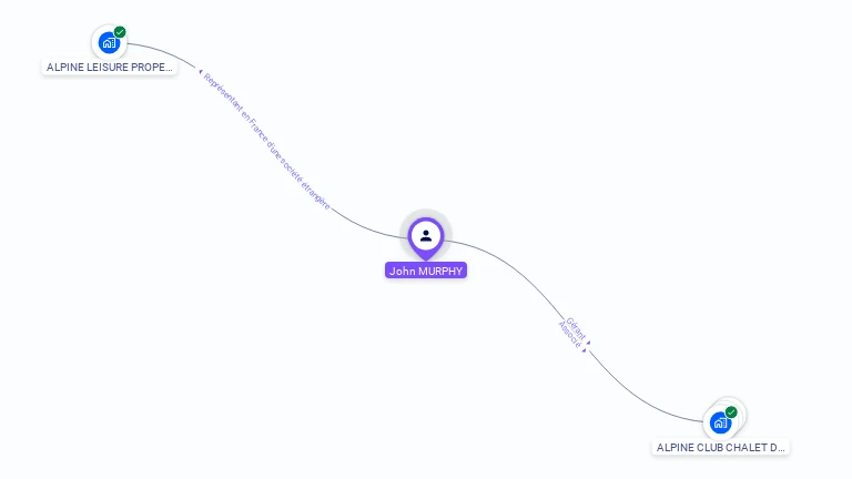 Cartographie gratuite de John MURPHY