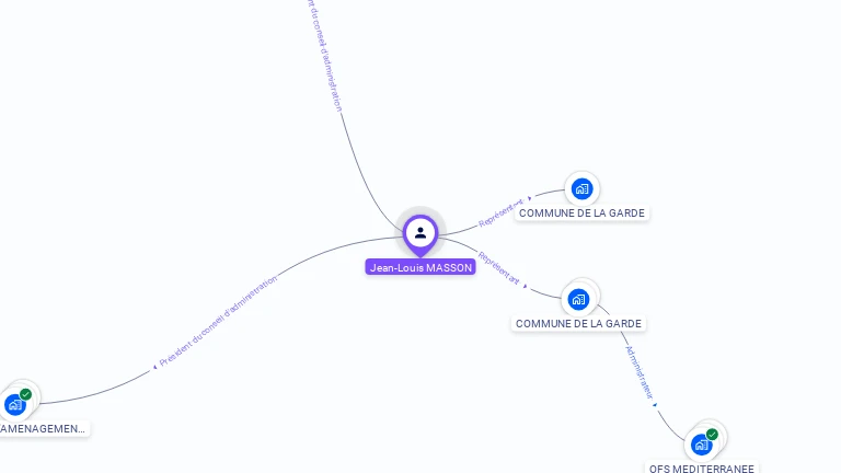 Cartographie gratuite de Jean-Louis MASSON