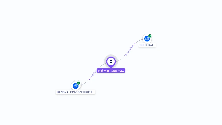 Cartographie gratuite de Mehmet TANRIKULU