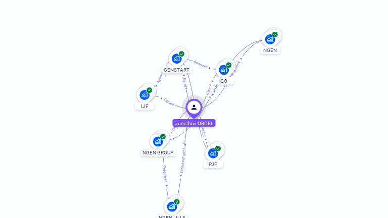 Cartographie gratuite de Jonathan ORCEL