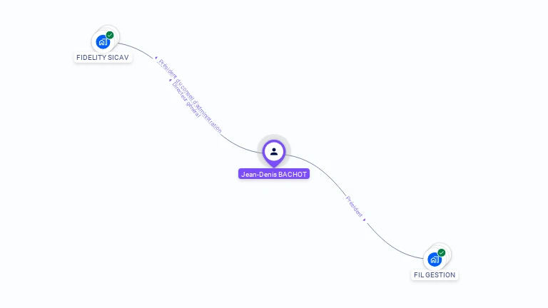 Cartographie gratuite de Jean-Denis BACHOT