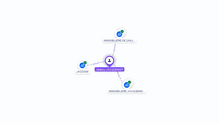 Cartographie gratuite de Jérémy JACQUEMOT