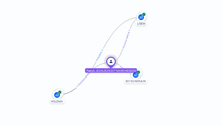 Cartographie gratuite de Patrick JEANJEAN DIT MARCHESSON