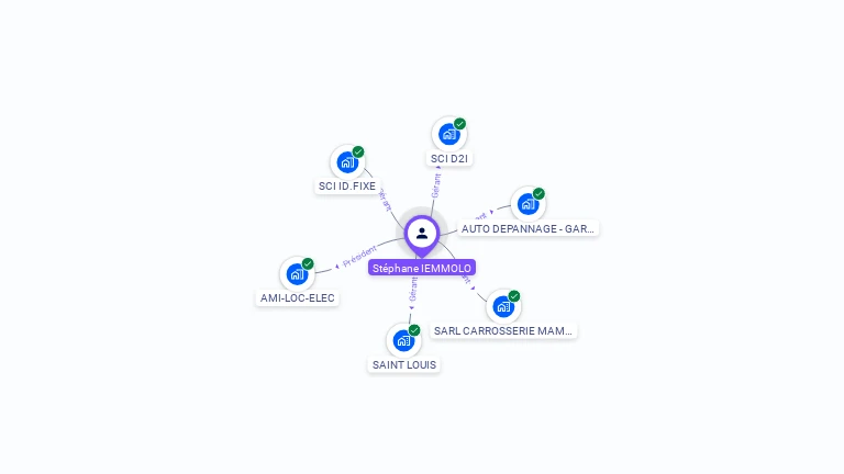 Cartographie gratuite de Stphane IEMMOLO
