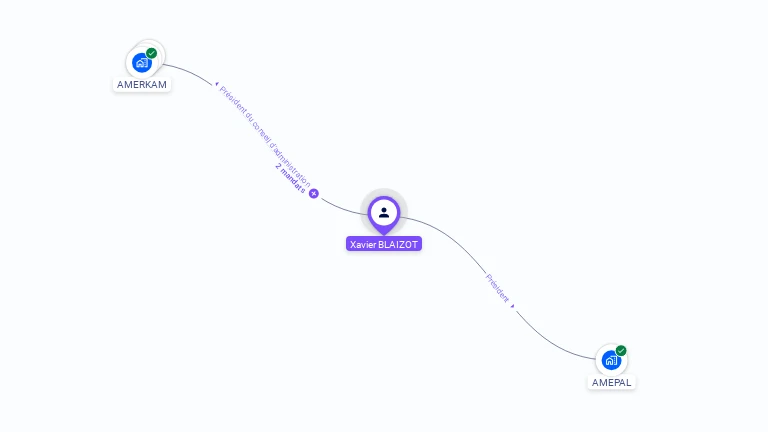 Cartographie gratuite de Xavier BLAIZOT