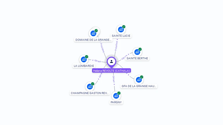 Cartographie gratuite de Hlne REVOLTE
