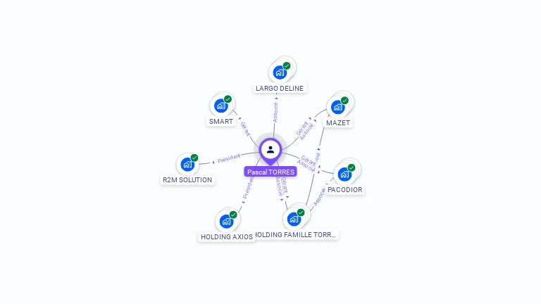 Cartographie gratuite de Pascal TORRES